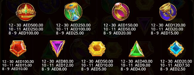 Symbols & Payouts of Gates of Olympus Super Scatter UAE casinos
