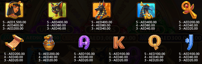 Slots and Symbols of the Mummy’s Jewels Slot UAE casinos