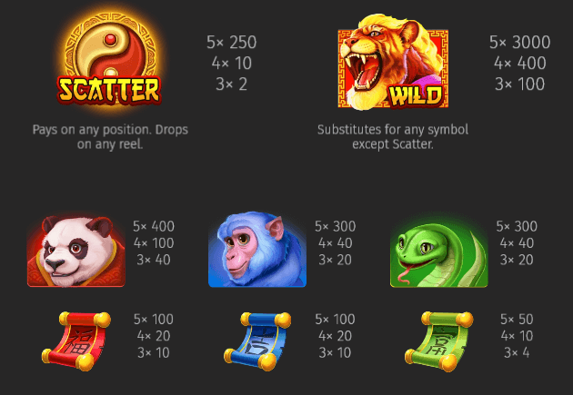 Symbols & Payouts of the Wild Tiger 