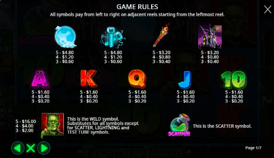 Frightening Frankie Symbols & Payouts