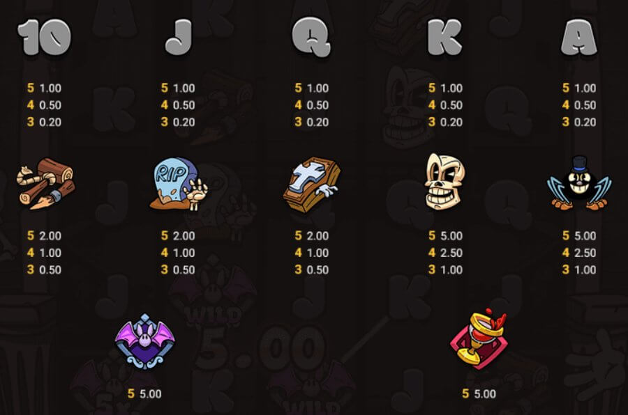 Symbols & Payouts of The Count Slot