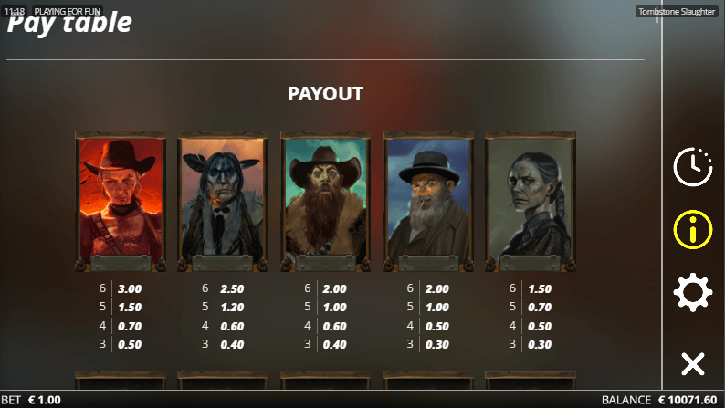 Tombstone Slaughter: El Gordo's Revenge Symbols & Payouts