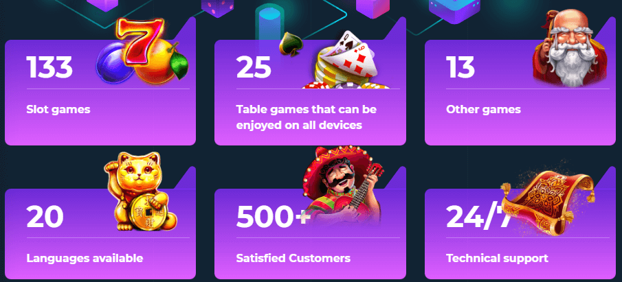 the number of games Platipus 